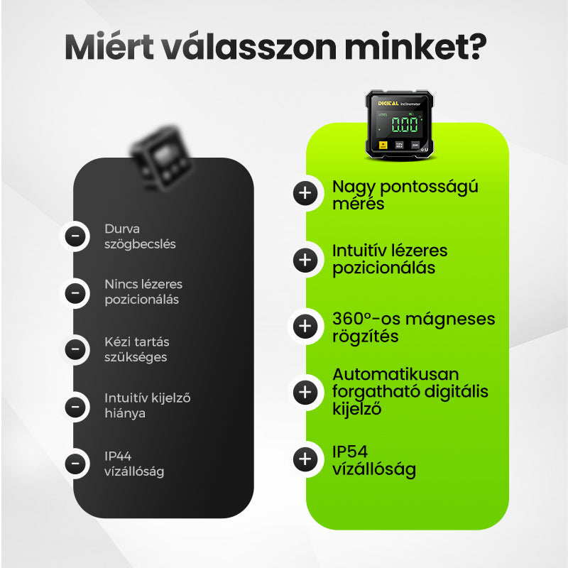 💥Időkorlátozott ajánlat💥 Négyoldalas mágneses digitális lézeres dőlésmérő