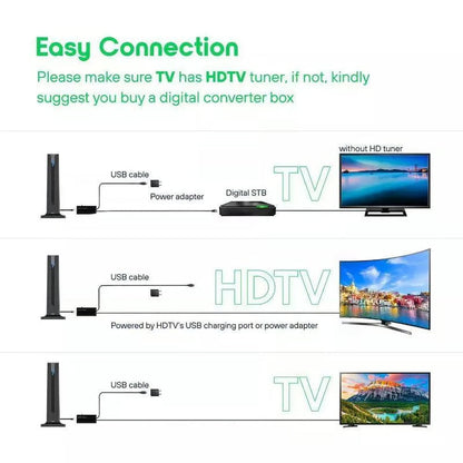 🔥Belső HD digitális televízió vevő🌐